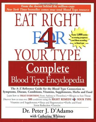 EatRight4YourTypeEncyclopedia