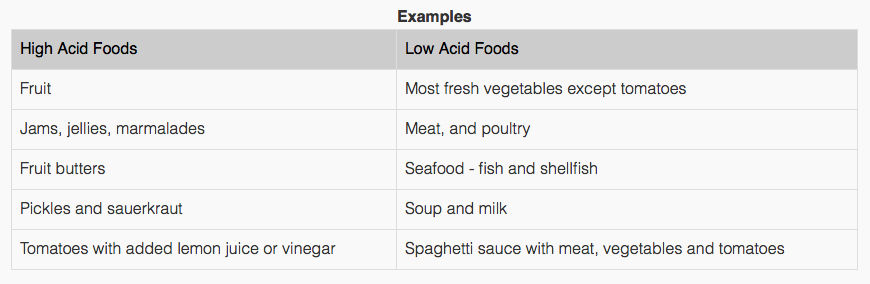 Hi Low Acid Food Chart